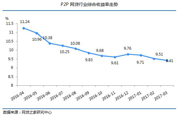 还没紧缩就债务问题频发 还想炒房子赚钱？