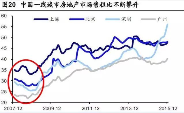买房子根本不是投资而是一堆负债