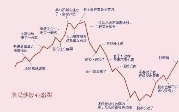 买房子根本不是投资而是一堆负债