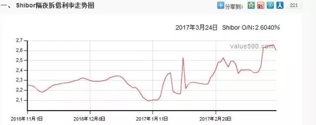 资产荒到钱荒现在还有什么值得投资
