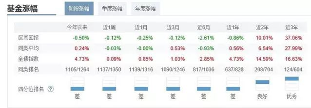 资产荒到钱荒现在还有什么值得投资