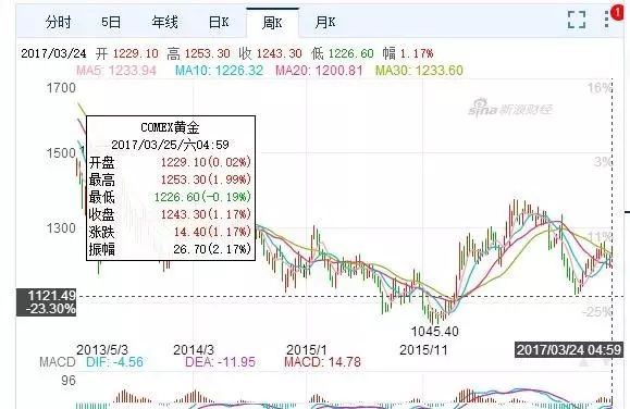 资产荒到钱荒现在还有什么值得投资