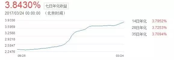 资产荒到钱荒现在还有什么值得投资