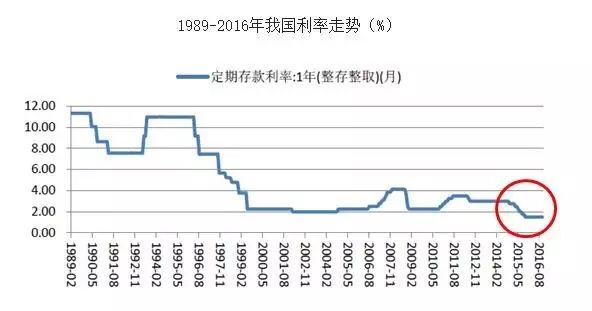 数据显示 投资拉动经济已经走不下去了