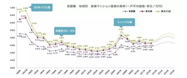 日本人都看不下去了 京沪深房价远超当年东京