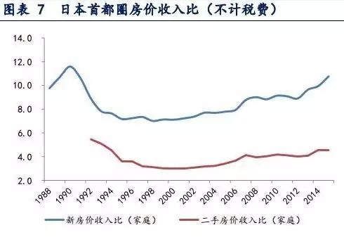 日本人都看不下去了 京沪深房价远超当年东京