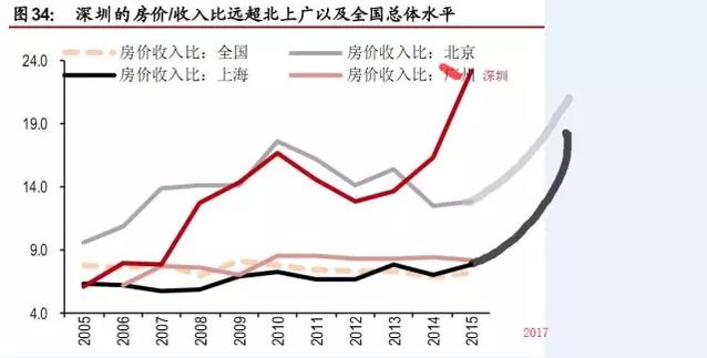 日本人都看不下去了 京沪深房价远超当年东京
