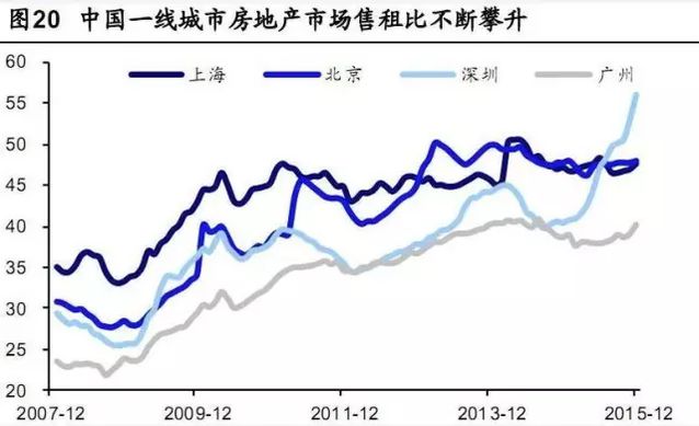 日本人都看不下去了 京沪深房价远超当年东京