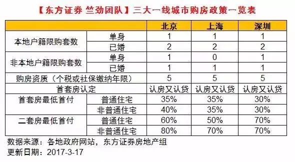 最严调控冻结换房需求 原来北京也不缺房子