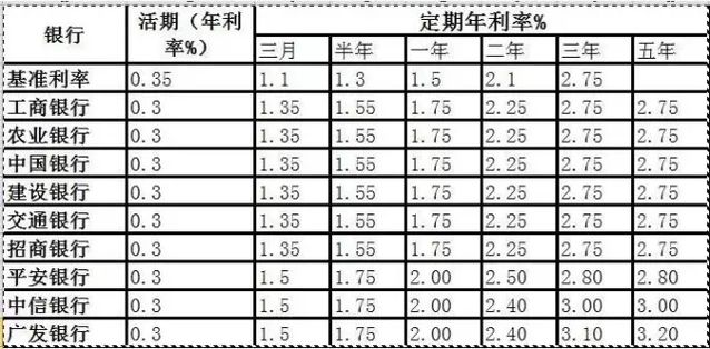 毫无疑问！央行就是在变相加息了