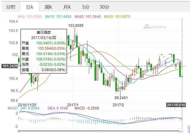 美联储的一席话把中国房奴吓哭了