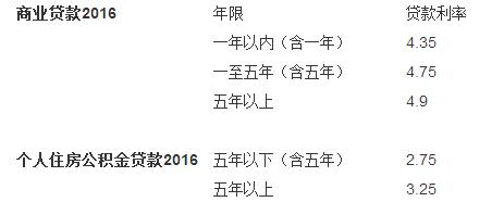 美联储的一席话把中国房奴吓哭了