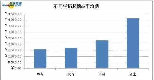高房价产生了两个尴尬的哲学问题！你能回答吗？