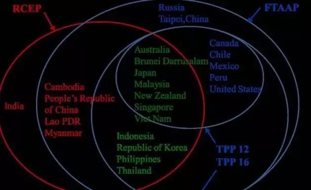 美国退出TPP，中国会接替美国当群主吗？