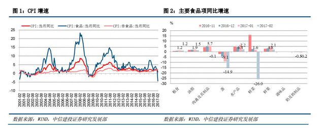 CPI突遭大跌！2月信贷被腰斩 干实业不容易啊