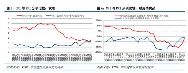CPI突遭大跌！2月信贷被腰斩 干实业不容易啊
