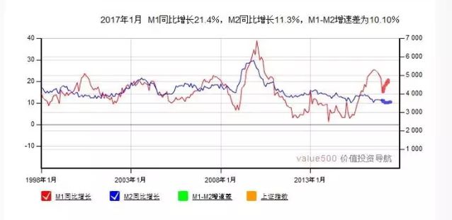 CPI突遭大跌！2月信贷被腰斩 干实业不容易啊