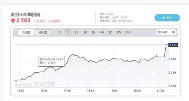 美国决定了一个重要事情！将引发财富洗牌