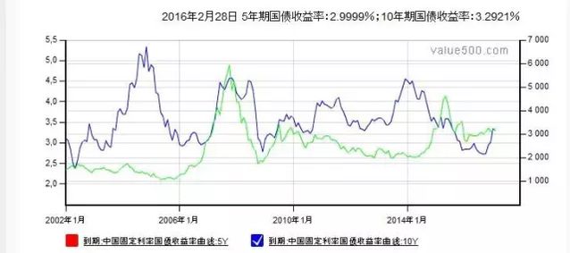 美国决定了一个重要事情！将引发财富洗牌