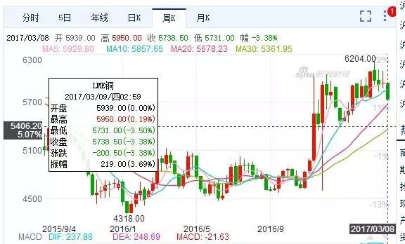 美国决定了一个重要事情！将引发财富洗牌