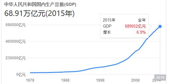 45万亿投资来了！这事有多不靠谱