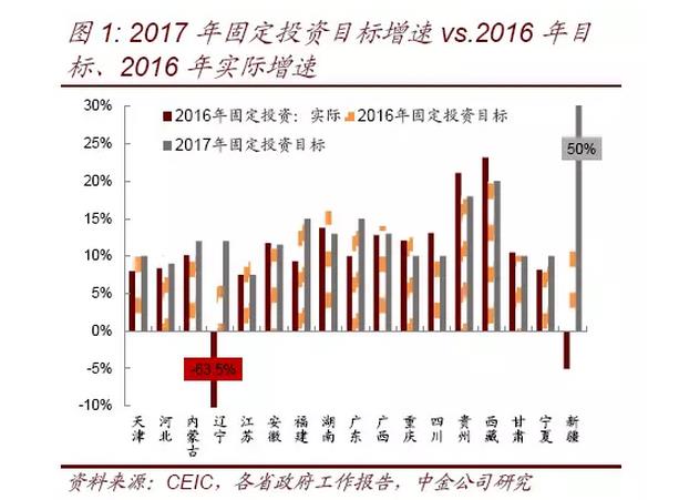 45万亿投资来了！这事有多不靠谱