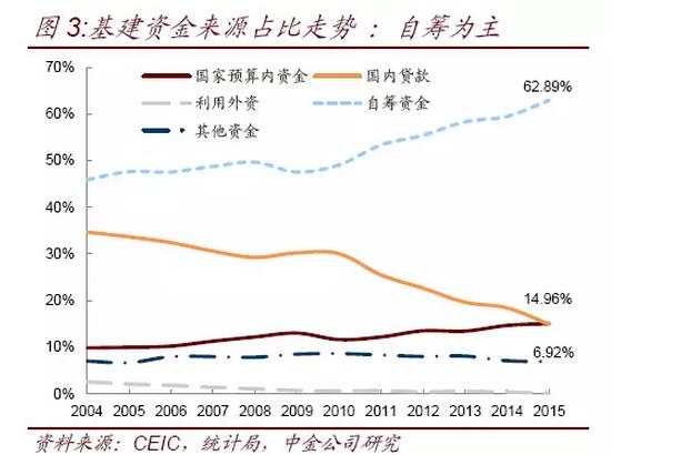 45万亿投资来了！这事有多不靠谱