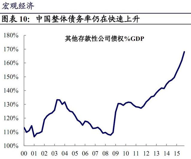 我们似乎已经站到了债务危机的悬崖边上