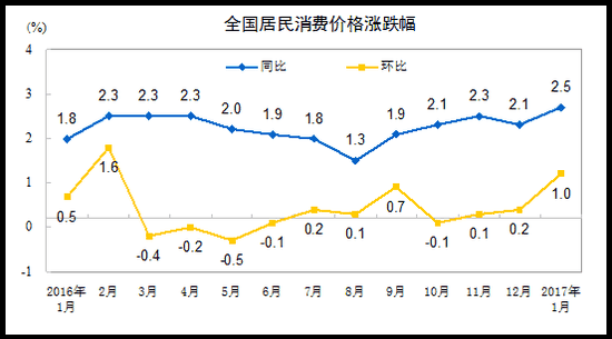 一组数据显示 央行已别无选择