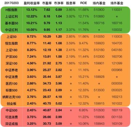 节前节后连续变相加息 今年流动性要变天了