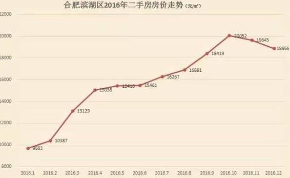 房价下跌 救不救市区别不大？