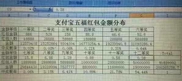 支付宝五福临门 套路更深坑更深