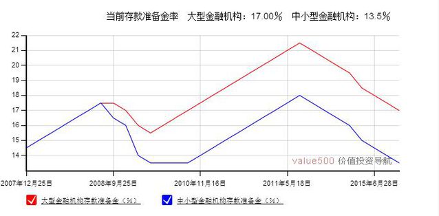 本周市场投放1.13万亿 央行又放水了？