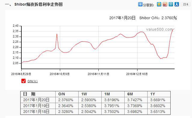本周市场投放1.13万亿 央行又放水了？