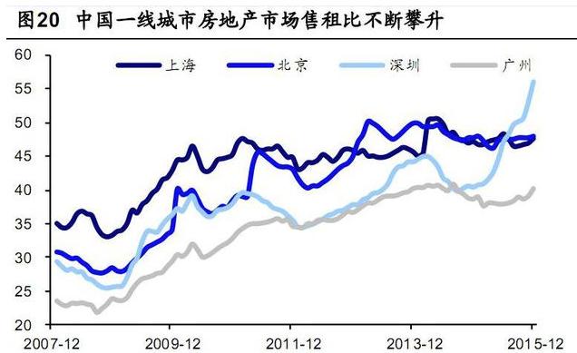 某著名地产商说房价可能要大涨 还骂了很多人