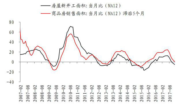中国房价超越次贷危机水平
