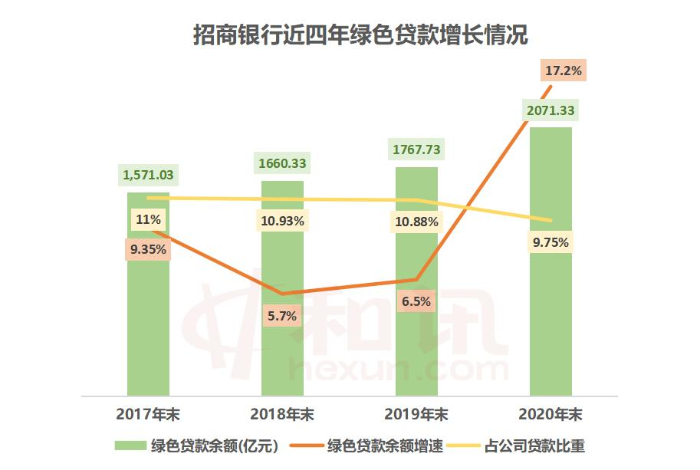 招行年报中的绿色足迹：融入ESG理念 评估气候变化风险