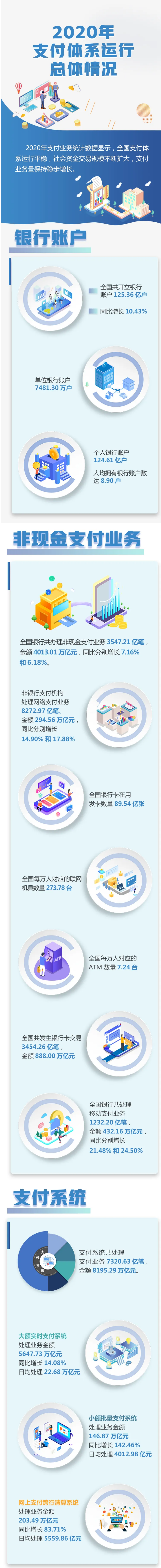 2020年支付体系运行总体情况