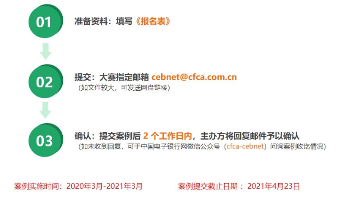 申报说明