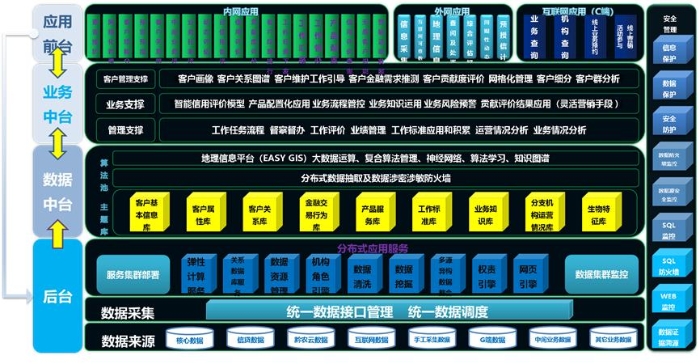 中台总体框架图