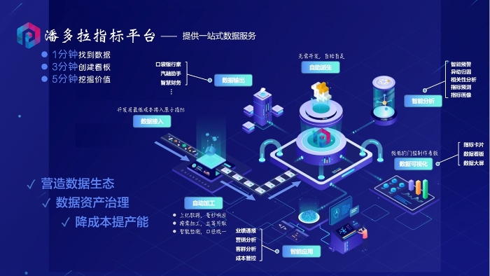 图一