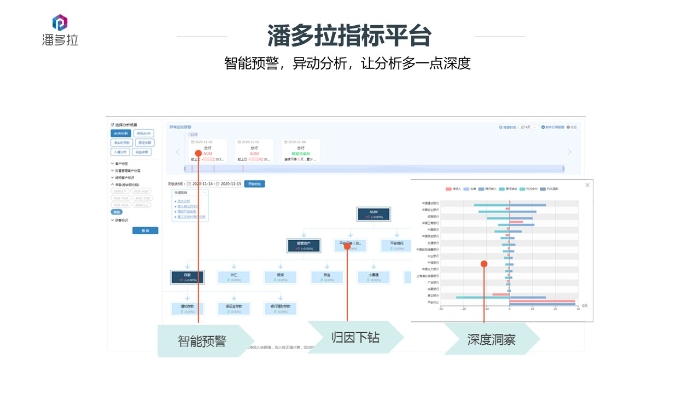 图五