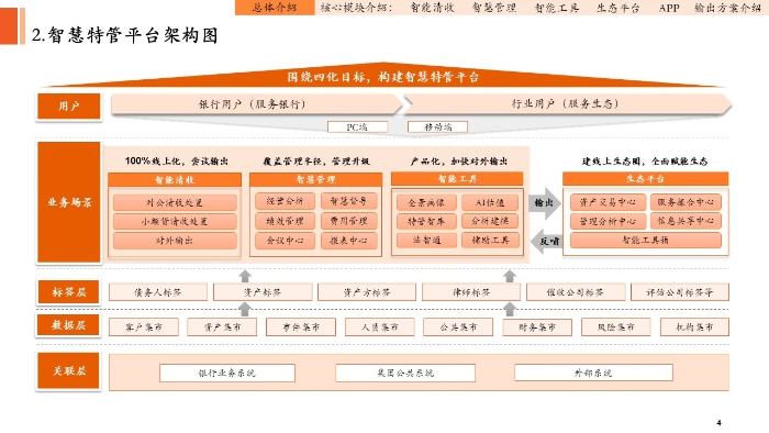 图1：智慧特管平台架构图