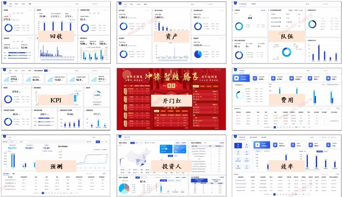 图3：智慧管理经营分析看板