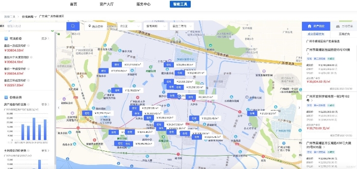 图5：估值地图