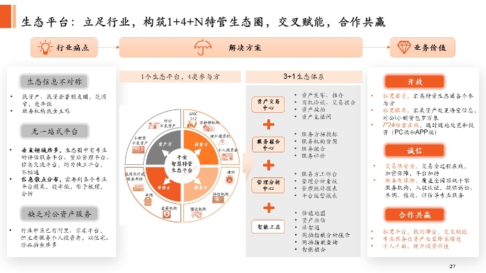 图7：智慧特管生态平台功能示意图