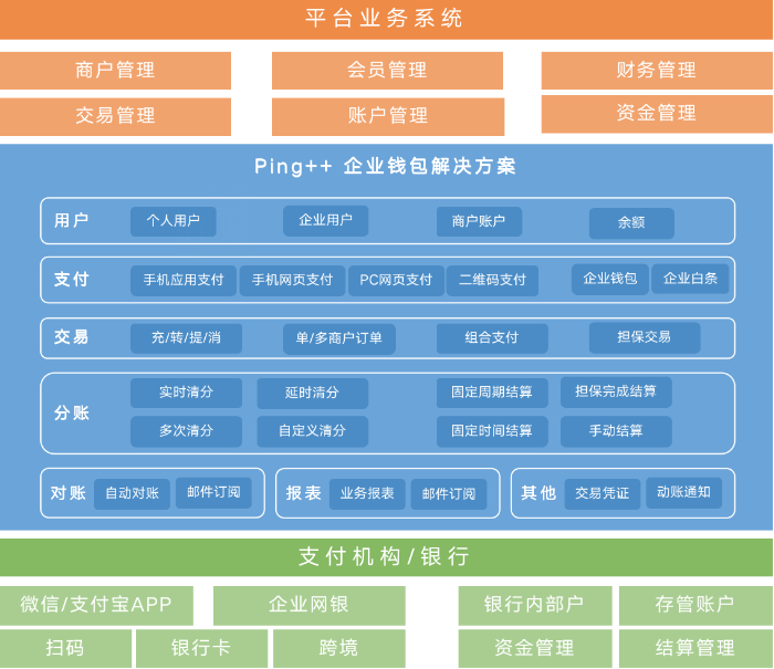 简米企业钱包解决方案-技术图
