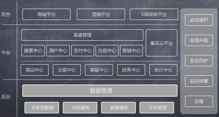 附件图3