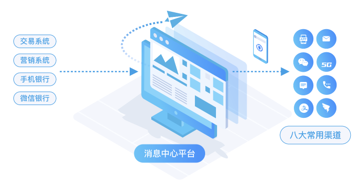 1-个推消息中心示意图