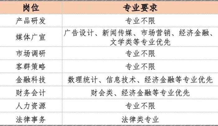 6年地产从业猎头如今的招聘市场到底怎样了？